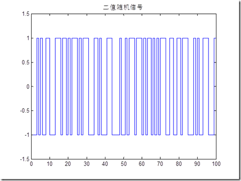 伪随机信号