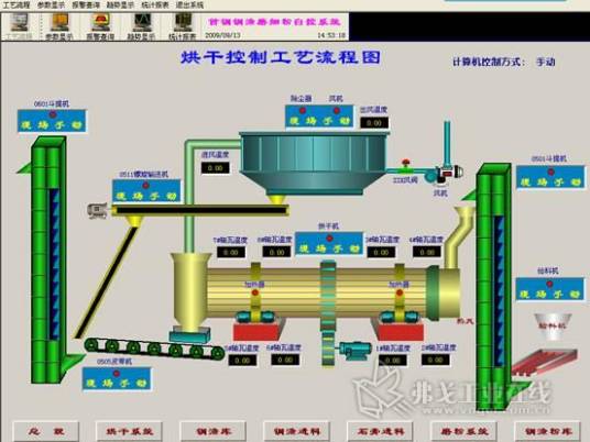 冶金自动化信息