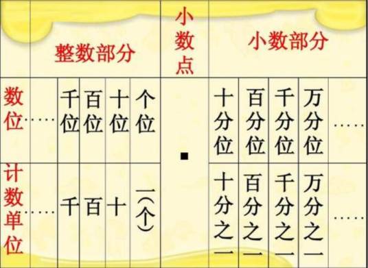 百分位（数学用语）
