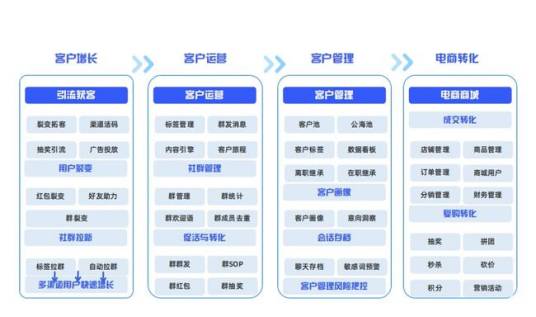 恩特外贸客户资源管理系统