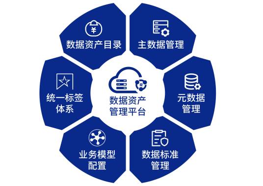 数据库管理系统（操纵和管理数据库的大型软件）