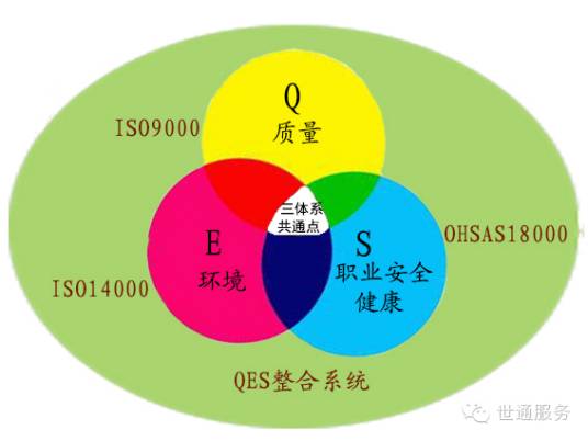 一站式