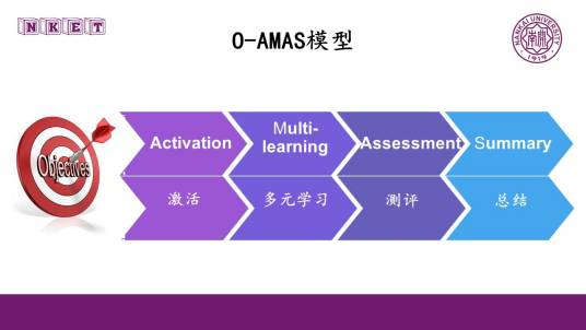 O-AMAS教学模型