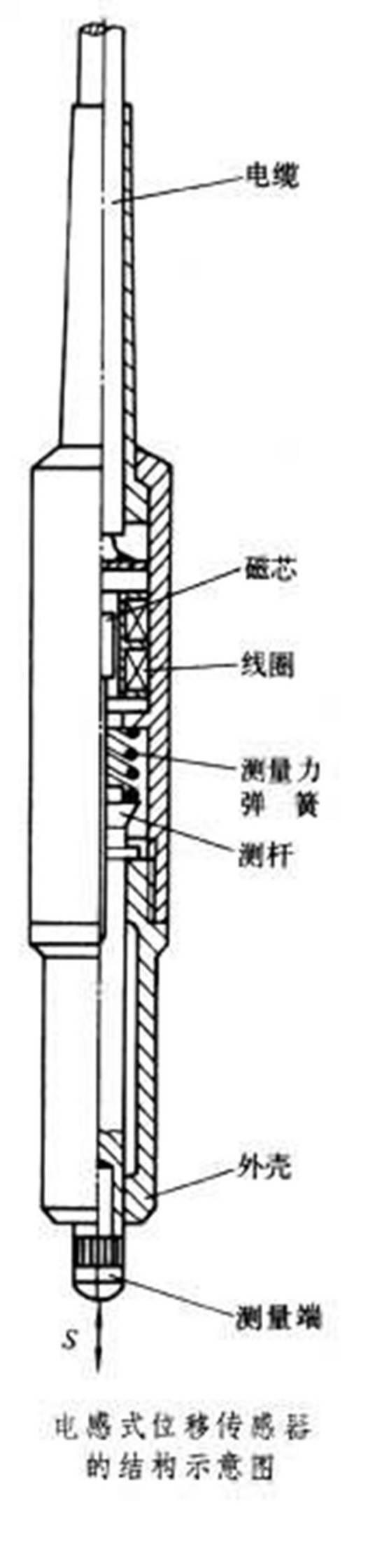 位移测量仪表