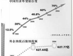 两税并轨