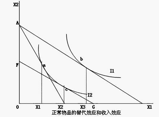 边际效用学派