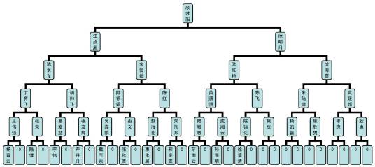 双轨制教学