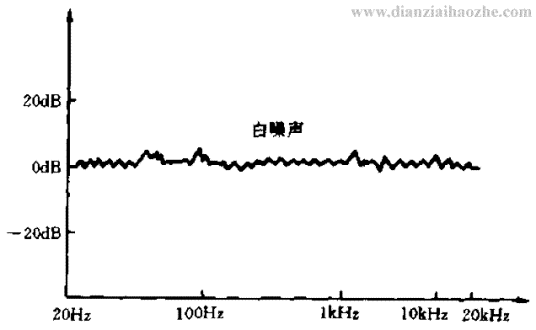 白噪声（物理学概念）