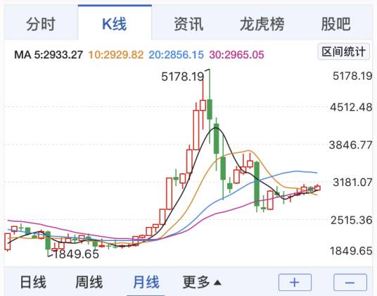 上证指数基金