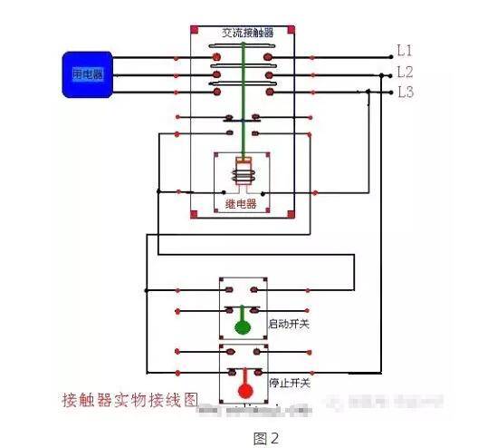 图解图