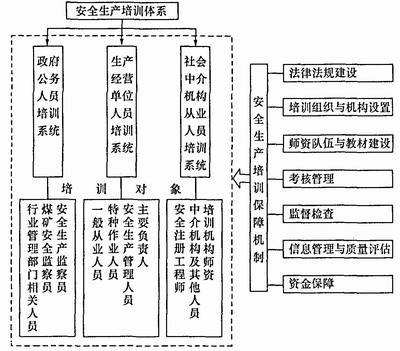 生产经营单位安全培训规定