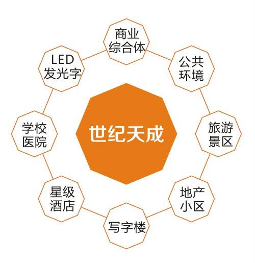 深圳市世纪天成广告有限公司