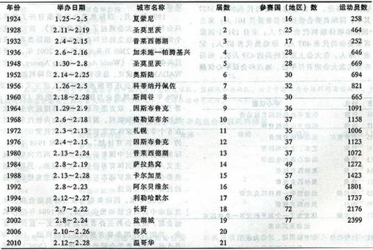 奥林匹克项目委员会