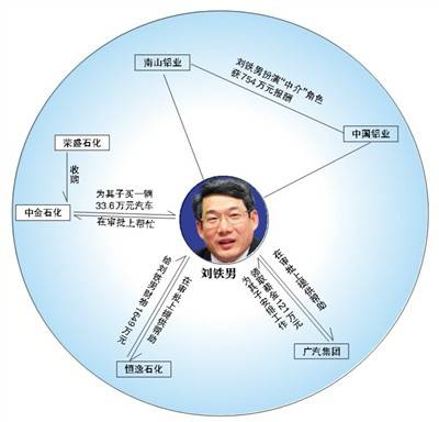 上市公司朋友圈