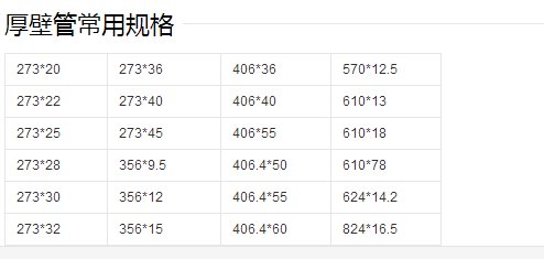厚壁管的用途是什么？