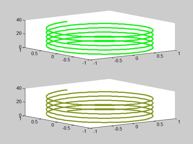 Matlab中plot3绘制三维点时，如何设置点的大小及颜色？