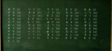 日语中再一次怎么说