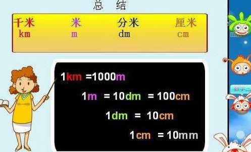 一平方分米等于多少厘米