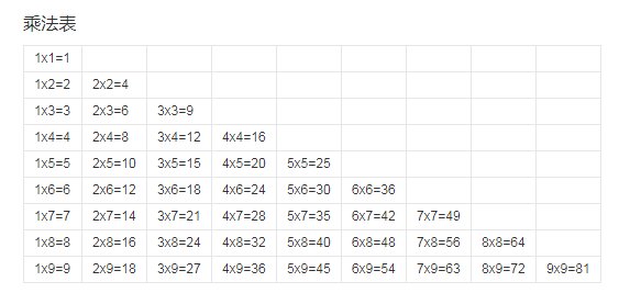 10个一万是多少，10个十万是多少