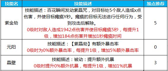 蜀门手游百花怎么样加点 百花最强加点攻略一览
