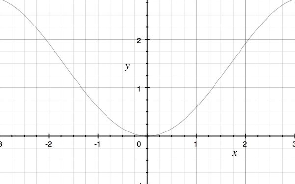 函数的基本公式是什么？