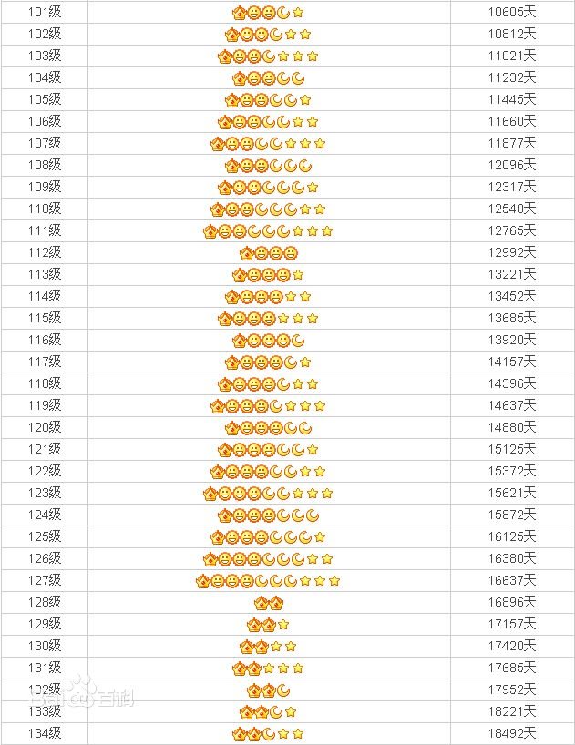 QQ表情里的太阳是什么意思