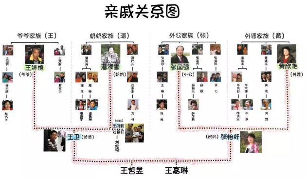 爷爷的爸爸的爸爸，我怎么称呼？？？