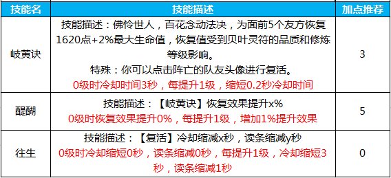 蜀门手游百花怎么样加点 百花最强加点攻略一览