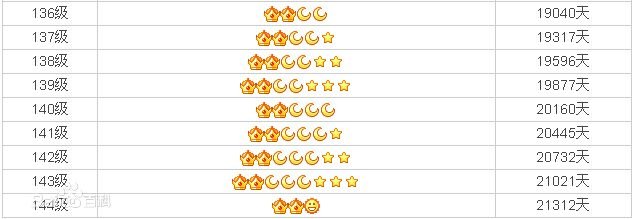 QQ表情里的太阳是什么意思