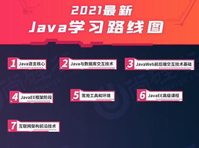 学习Java开发去哪里？
