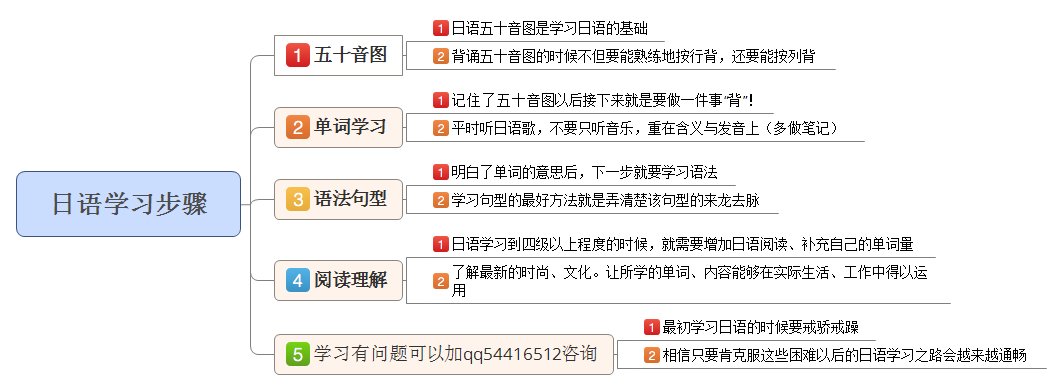 日语可以自学吗?
