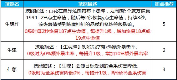 蜀门手游百花怎么样加点 百花最强加点攻略一览