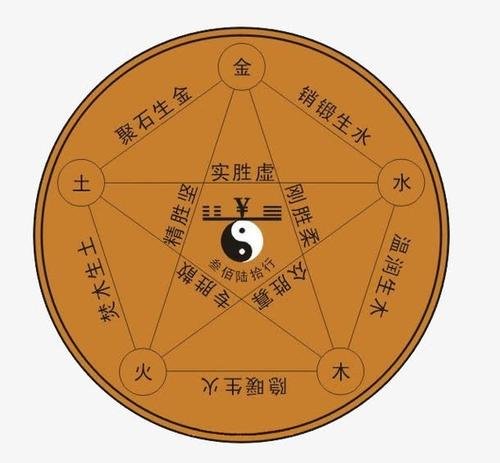 五行相生相克即“水生木 木生火 火生土 土生金 金生水”等，用什么方法可以牢牢记住？