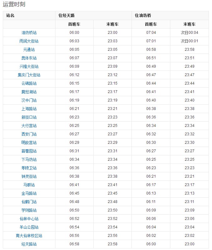 南京地铁2号线的途径站点有哪些？