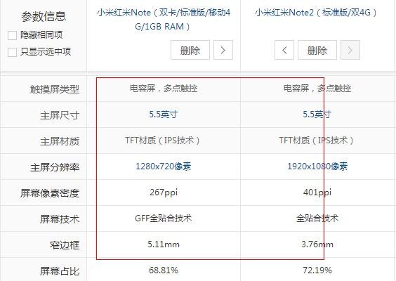 小米红米note和Note2的区别