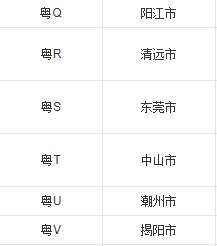 粤E牌是那个地区的车牌？