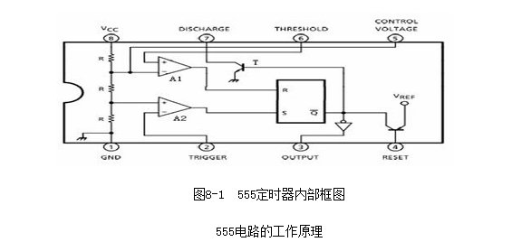 555电路工作原理？