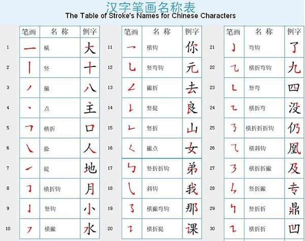 姓氏笔画排序规则是什么？