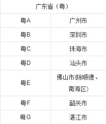 粤E牌是那个地区的车牌？