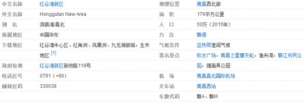南昌红谷滩联发广场邮政编码多少