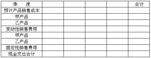 预算报表格式怎么写？