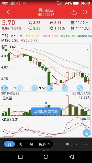 景兴纸业（002067）后市如何操作