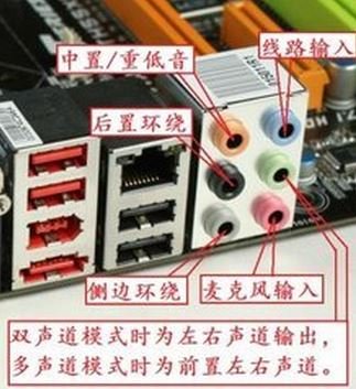 5.1声卡怎么插5.1音响？