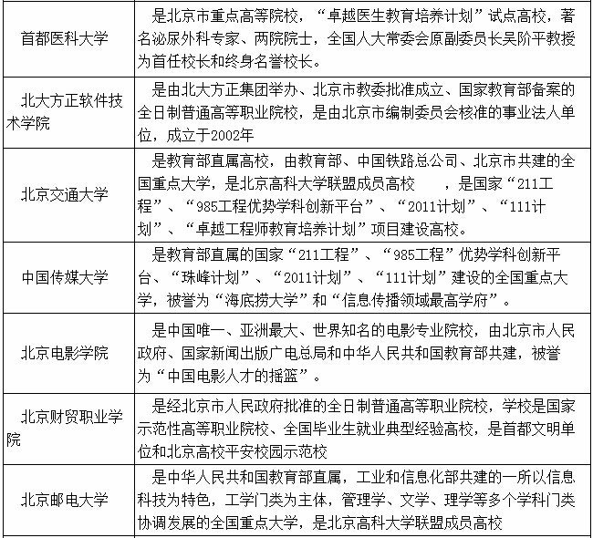 北京的自考学校有哪些
