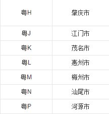 粤E牌是那个地区的车牌？