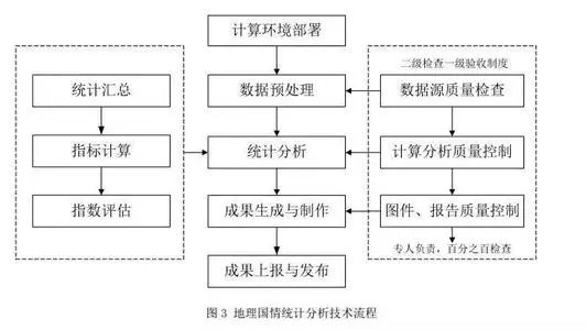 “统计学”的基本方法有哪几种？