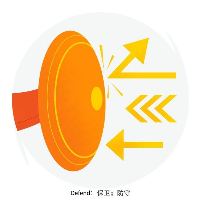 defence的动词是什么？