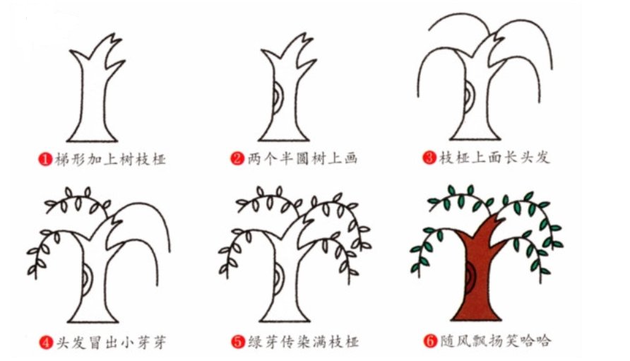 柳树怎么画？