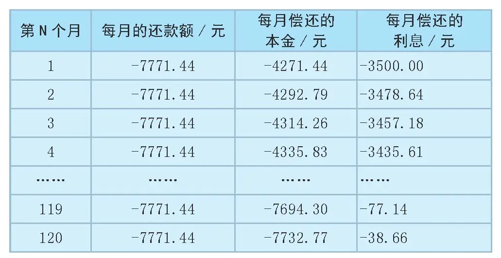 银行贷款利息怎么算