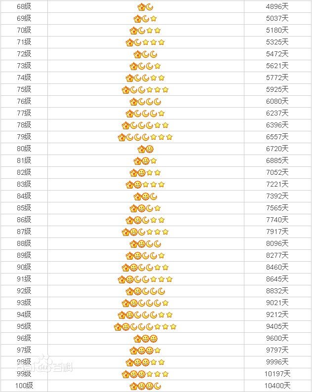 QQ表情里的太阳是什么意思